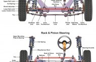 Worn Shock Absorbers are Dangerous and Potentially Life-Threatening