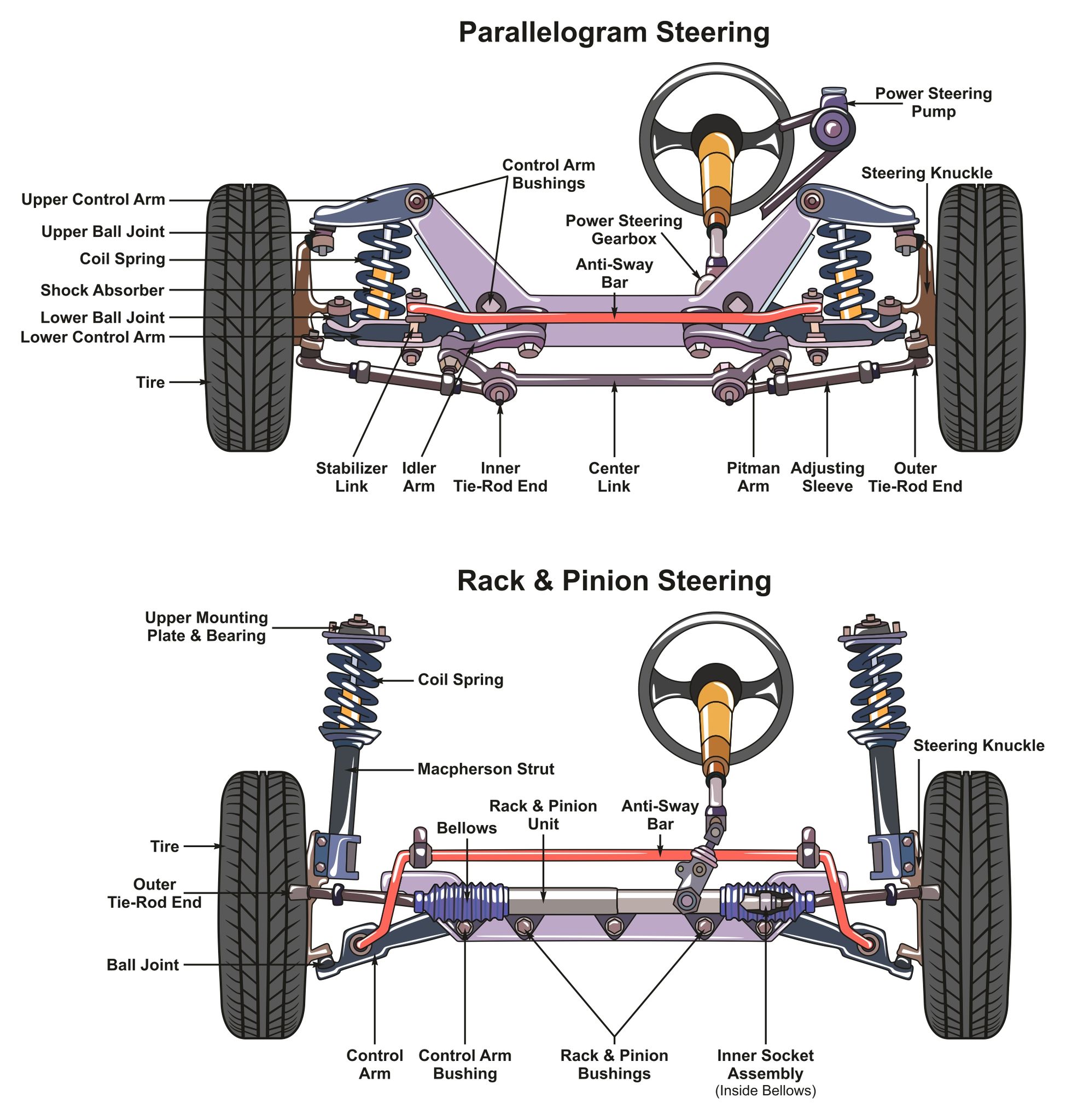 Worn Shock Absorbers are Dangerous and Potentially Life-Threatening