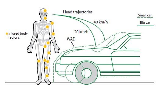 How are authorities addressing pedestrian safety in South Africa?