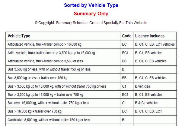 Drivers license restriction codes mo Drivers license restriction codes mo