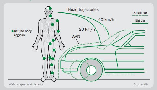 One person injured in a pedestrian crash in Benoni