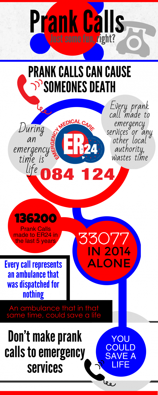 Prank Calls ER24 Infographic