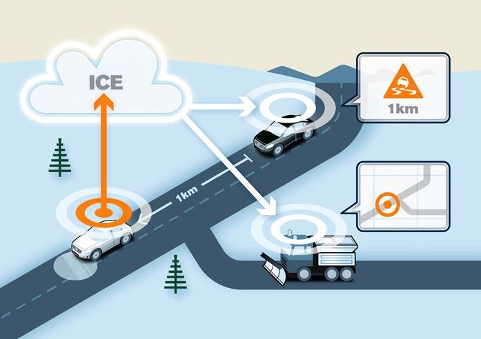 Volvo partner in project to enable cars to share information about conditions that relate to road friction