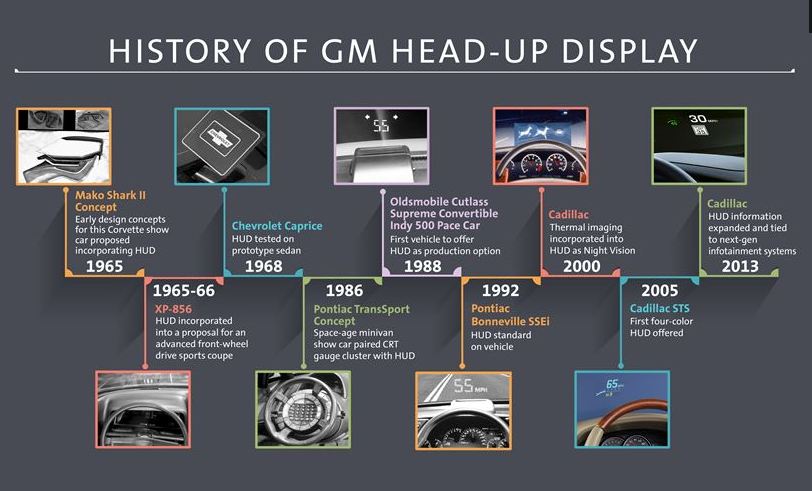 Head's up! Clean Displays Help Keep Drivers Informed