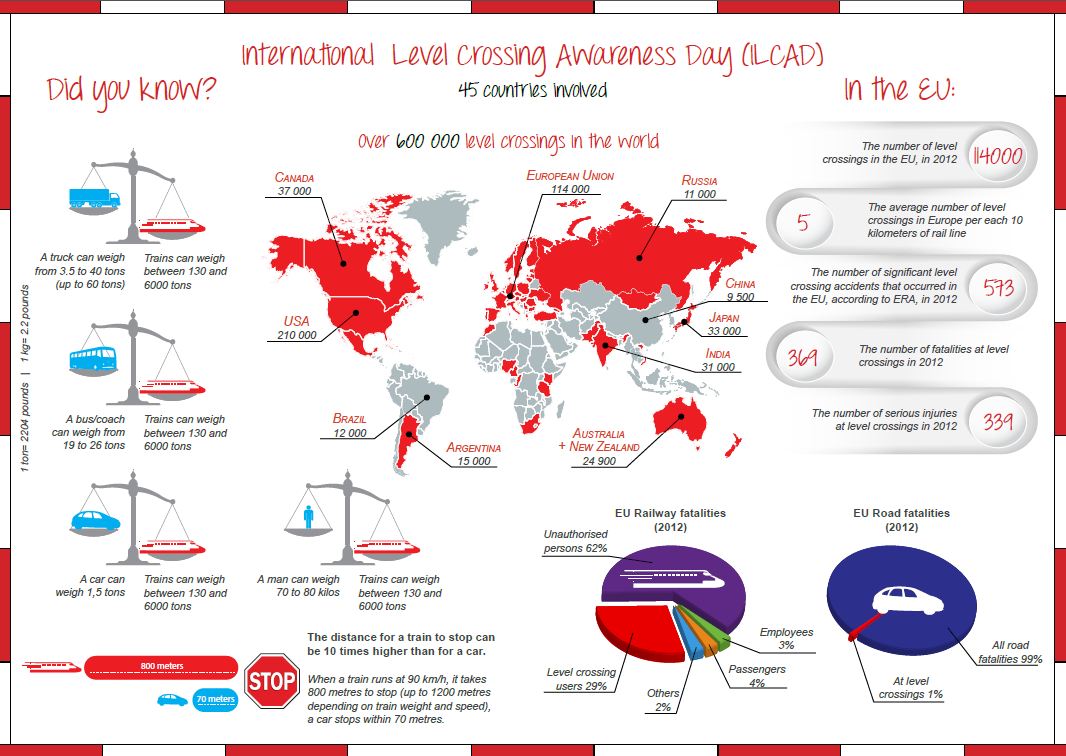 Level crossings infofraphic