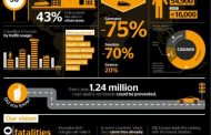 Continental Vision Zero strategy and Global NCAP partnership aim for accident-free future