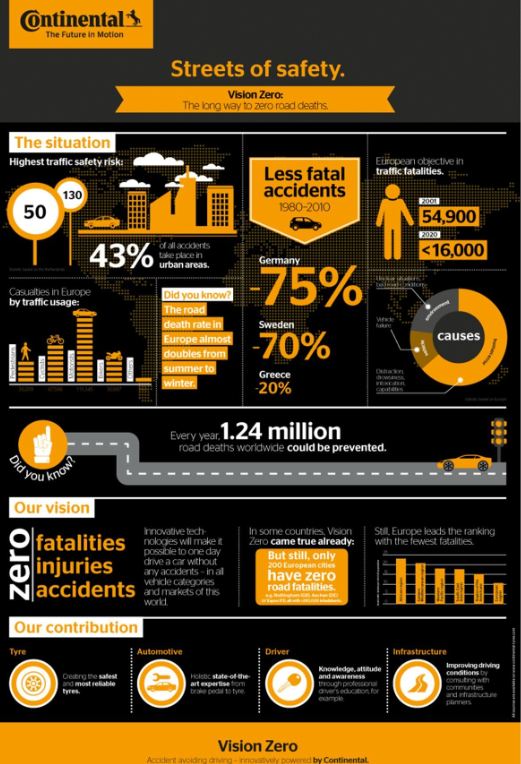 Continental Vision Zero strategy and Global NCAP partnership aim for accident-free future