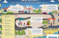 Put Tyre Safety first on your Summer Holiday Checklist