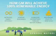 GM Commits to 100 Percent Renewable Energy by 2050