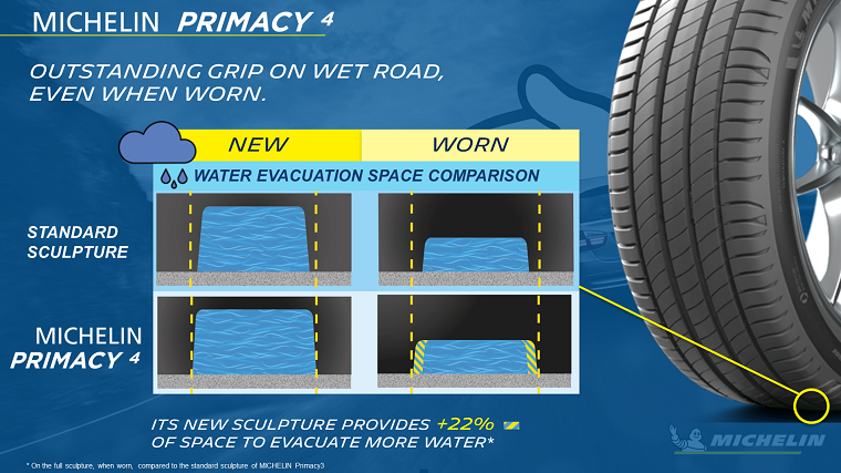 Michelin Primacy 4 launched in Southern Africa