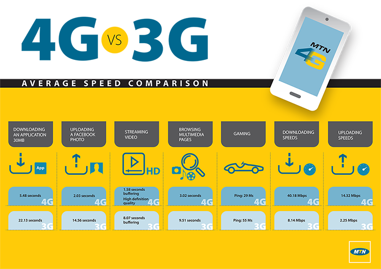MTN connects rural KZN residents to high-speed internet