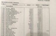 Fraudulent cellphone contracts in Ballito