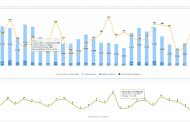 Measurement Month: How are your communication efforts measuring up?