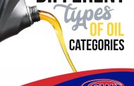 What are the different Oil Categories?