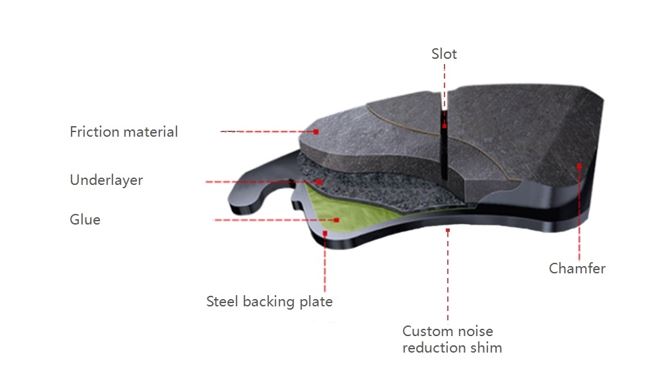 When do I need to replace my brake pads?