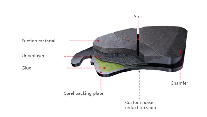 The Nitty Gritty of Grandmark’s DESELRA BRAKE PADS