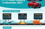 2021 Vehicle market stronger overall