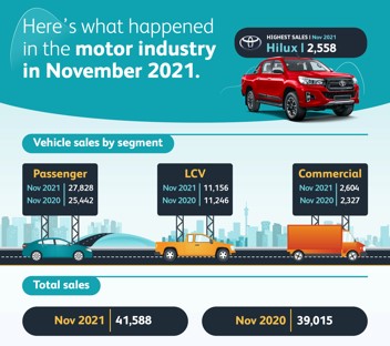 2021 Vehicle market stronger overall