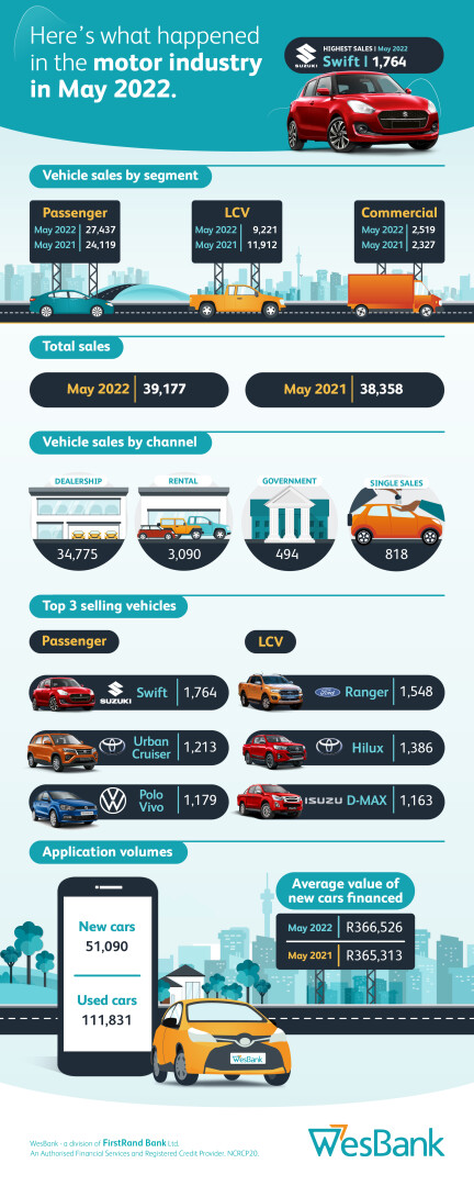 New vehicle sales hold bravely | Road Safety Blog