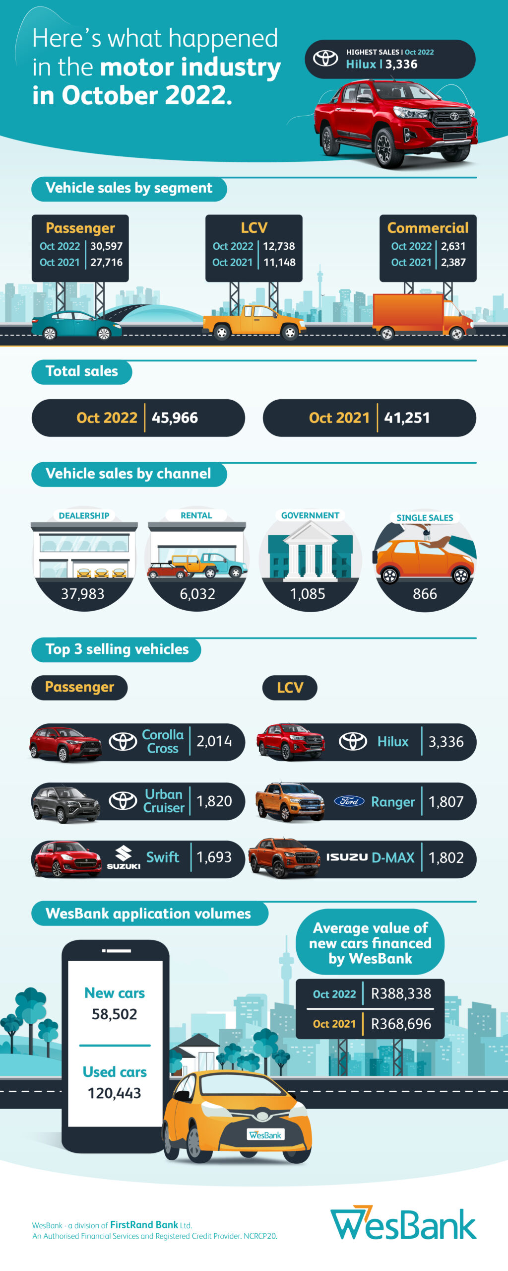 New vehicle sales need perspective