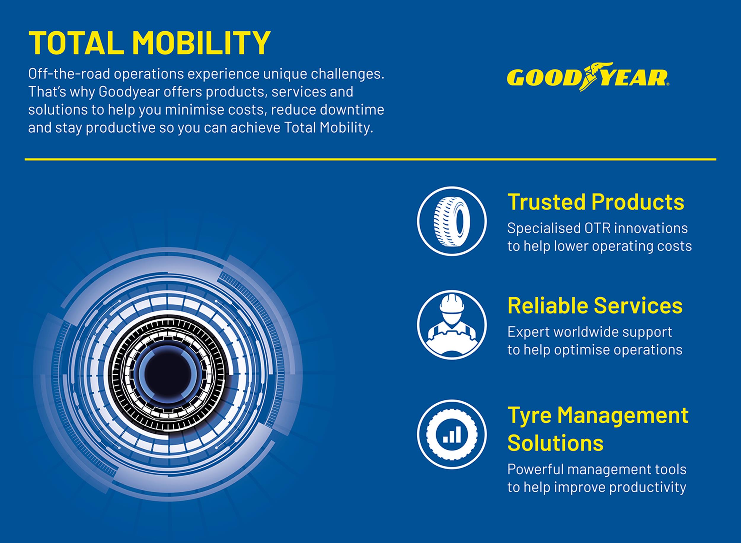 Global Tyre Manufacturer Goodyear seeks to expand its footprint in Zambia and the Democratic Republic Of Congo (DRC
