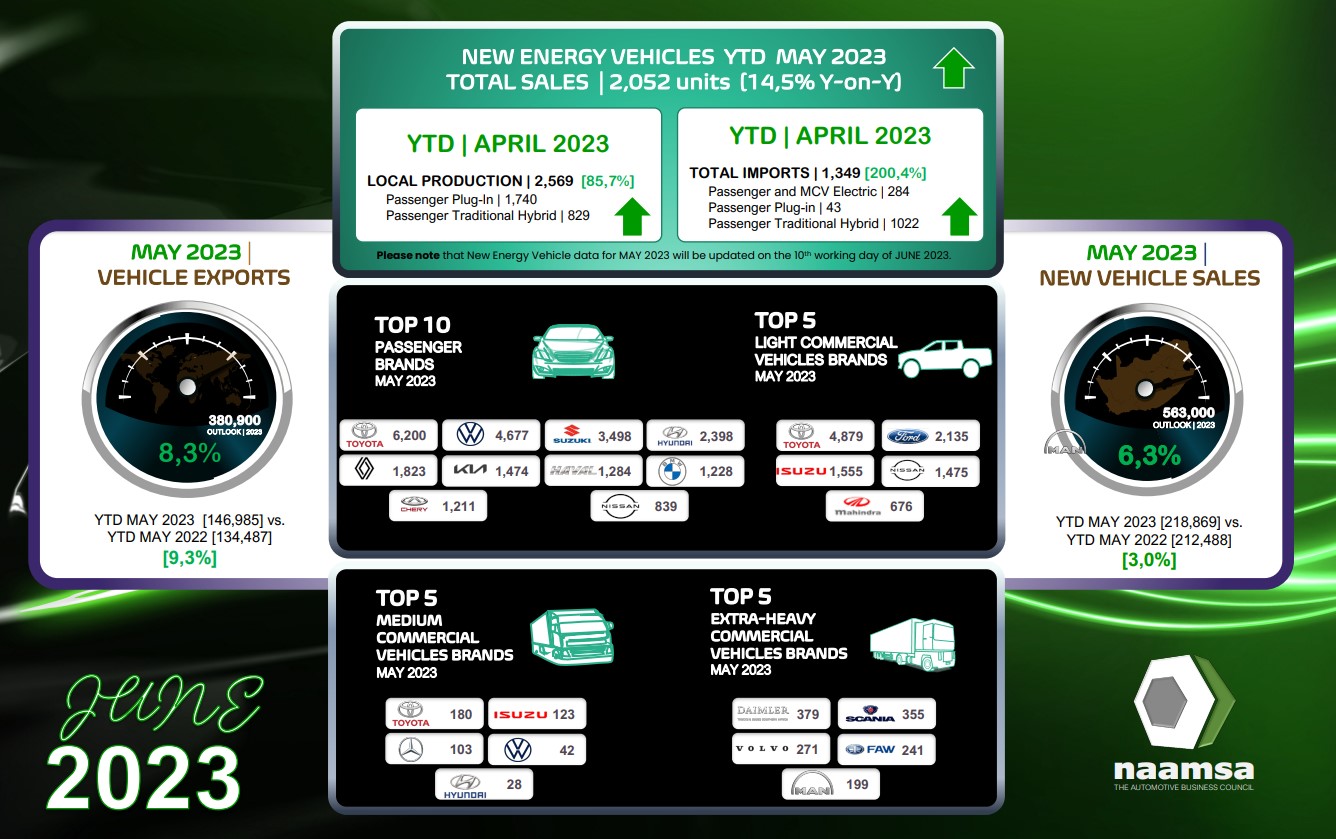 Automotive industry facing multiple headwinds