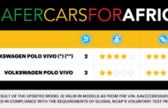 VW Polo Vivo scores four stars in Safer Cars for Africa voluntary test
