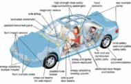 Safer Driving: Must-Have Car Safety Features and Add-Ons