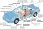Safer Driving: Must-Have Car Safety Features and Add-Ons