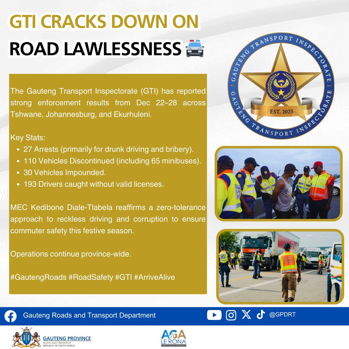 The Gauteng Department of Roads and Transport has recorded significant law-enforcement outcomes