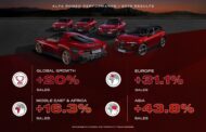 Alfa Romeo accelerates in 2025 with global growth of over 20