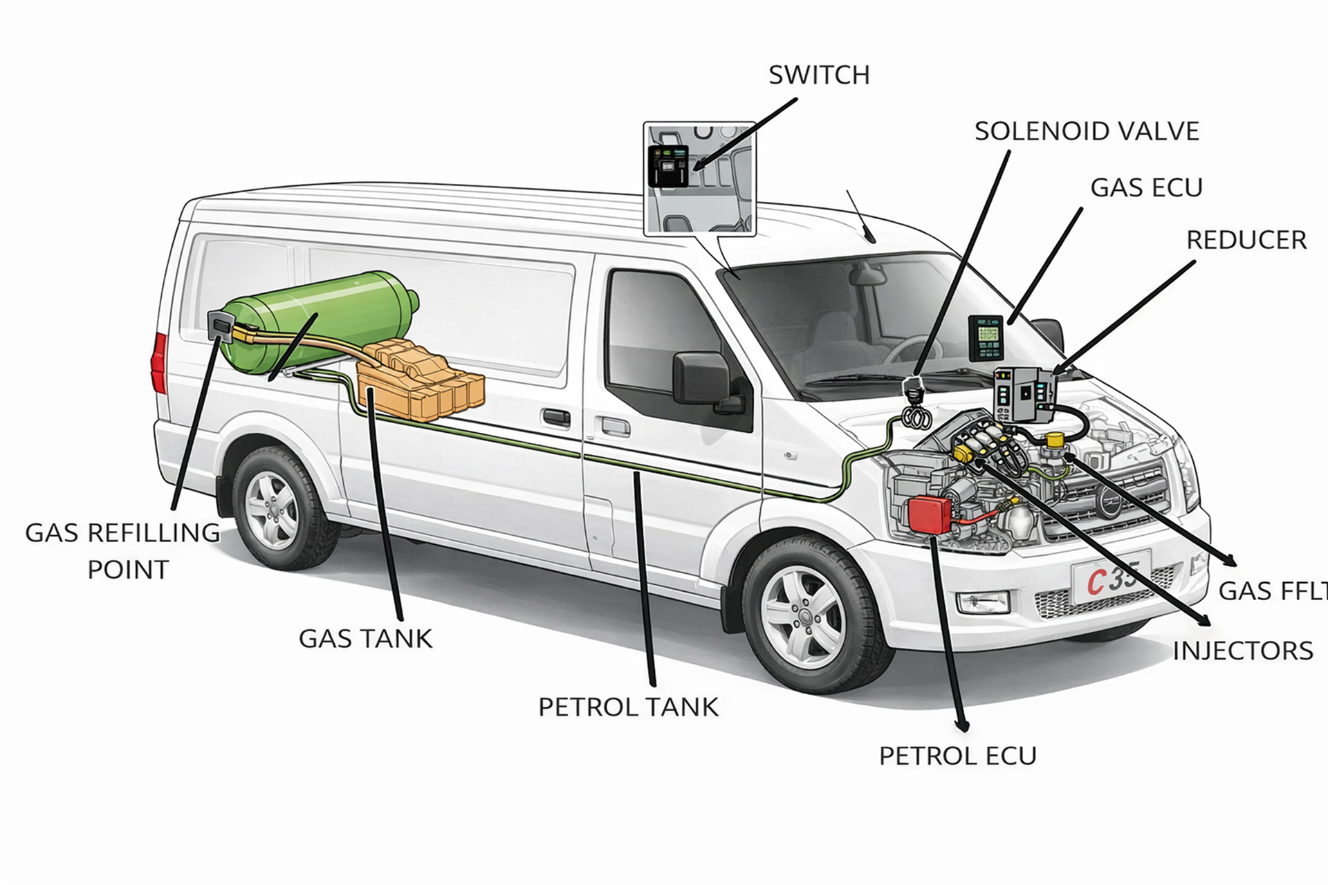 DFSK South Africa Introduces LPG Solution as Fuel Prices Continue to Impact Businesses